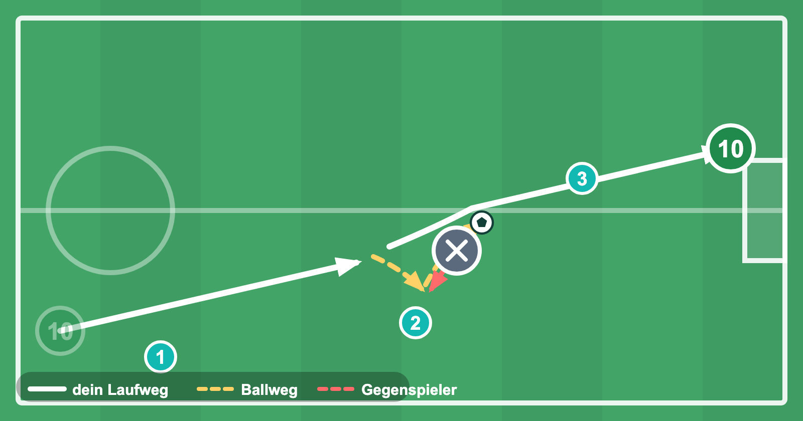 Standbild: der Schlüsselmoment beim Elastico